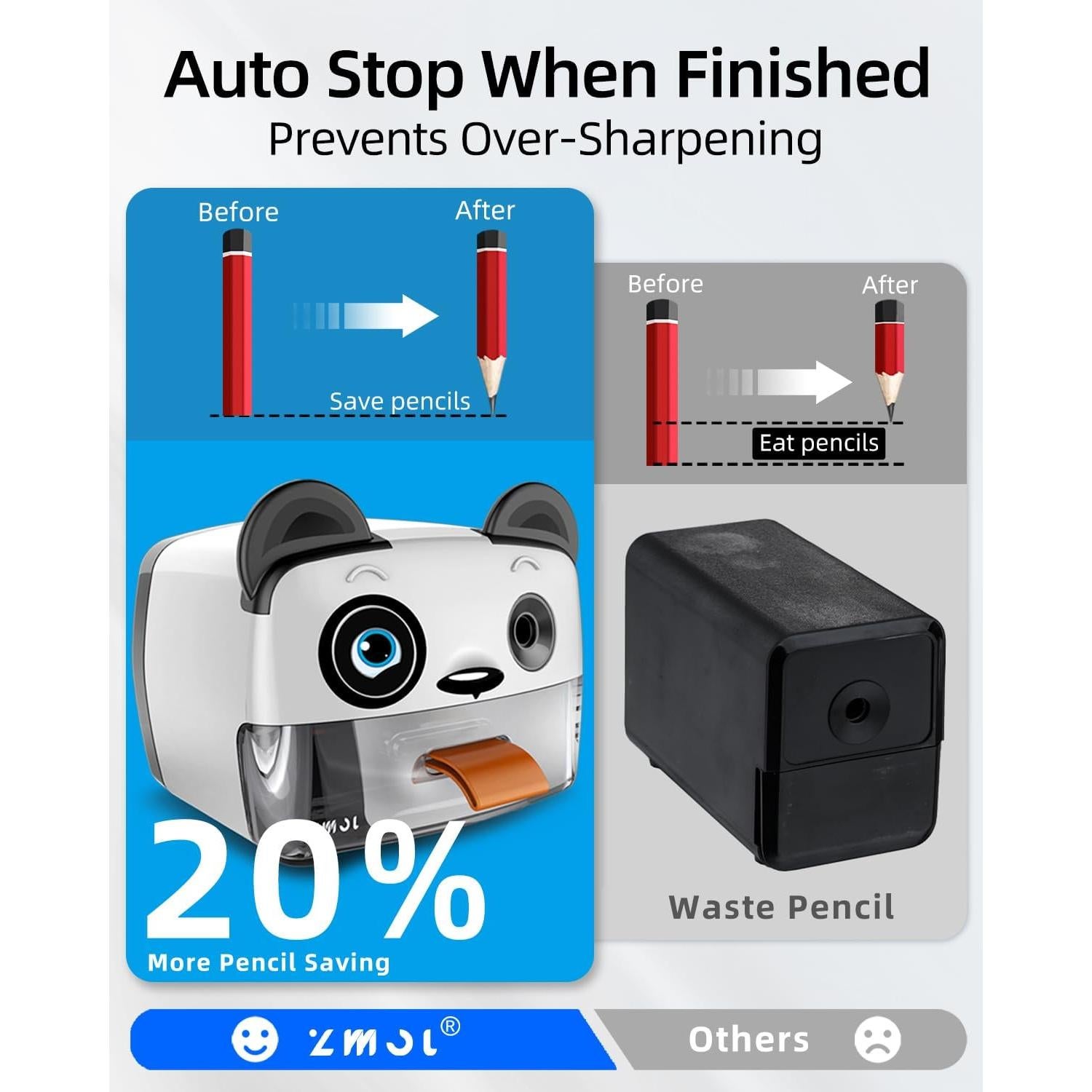 Sacapuntas Eléctrico Zmol Panda con Parada Automática 0.75kg