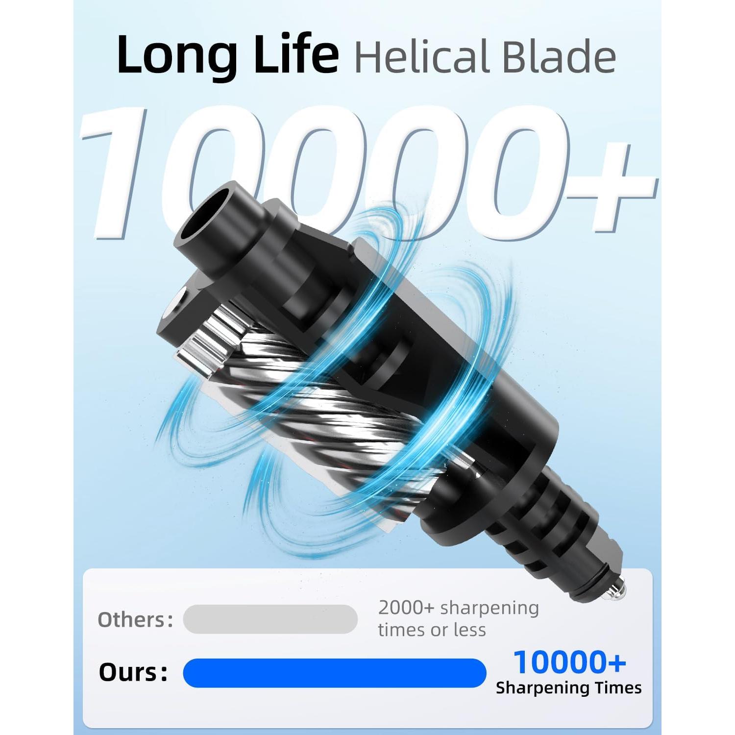 Sacapuntas Eléctrico Zmol Panda con Parada Automática 0.75kg