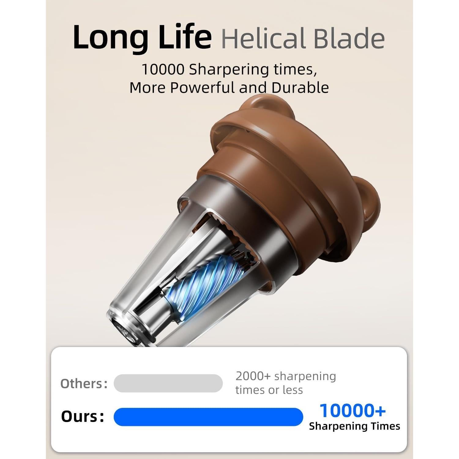 Afilador de Lápices Automático ZMOL Recargable 3 Niveles