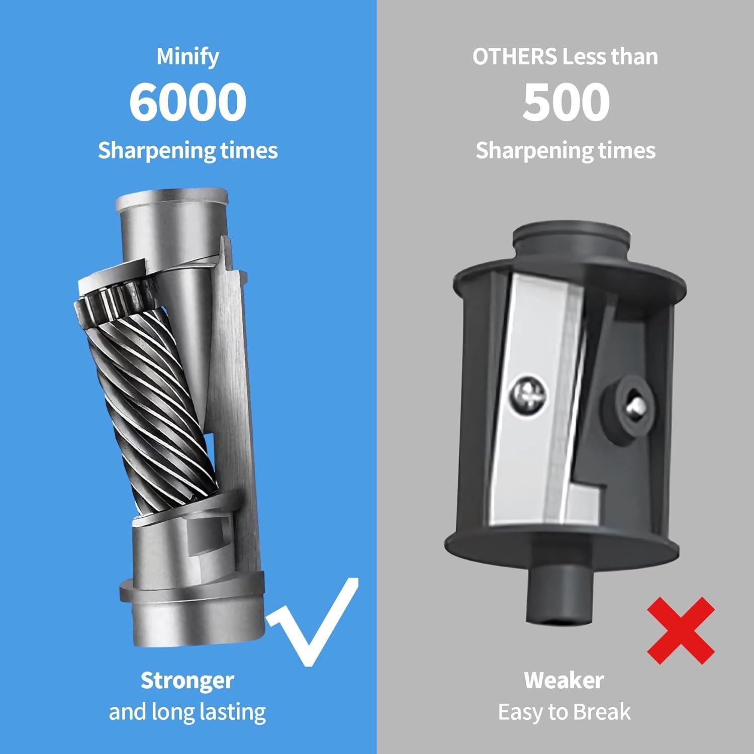 Sacapuntas Eléctrico Minify PS01 Recargable 2000mAh Negro