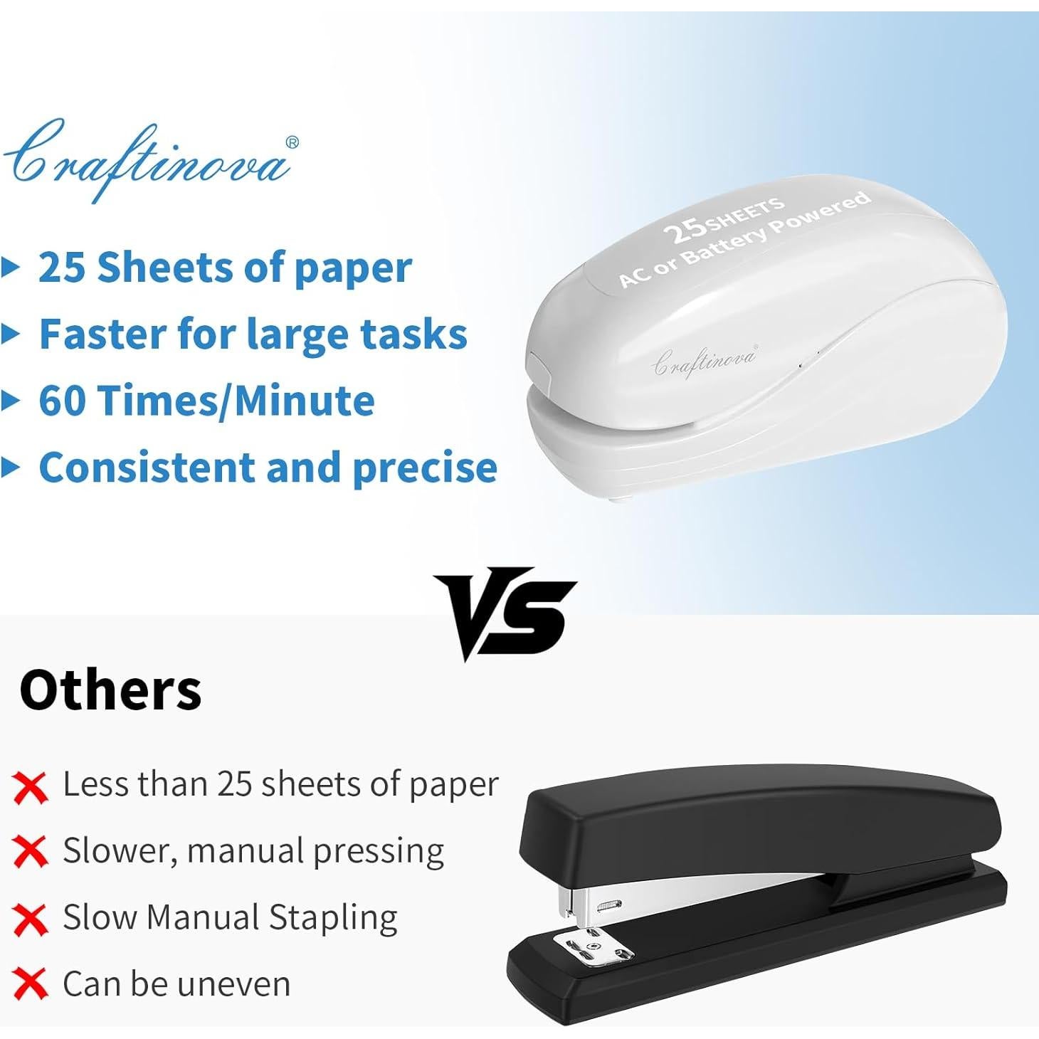 Grapadora Eléctrica Craftinova ES1203, 25 Hojas, Blanca