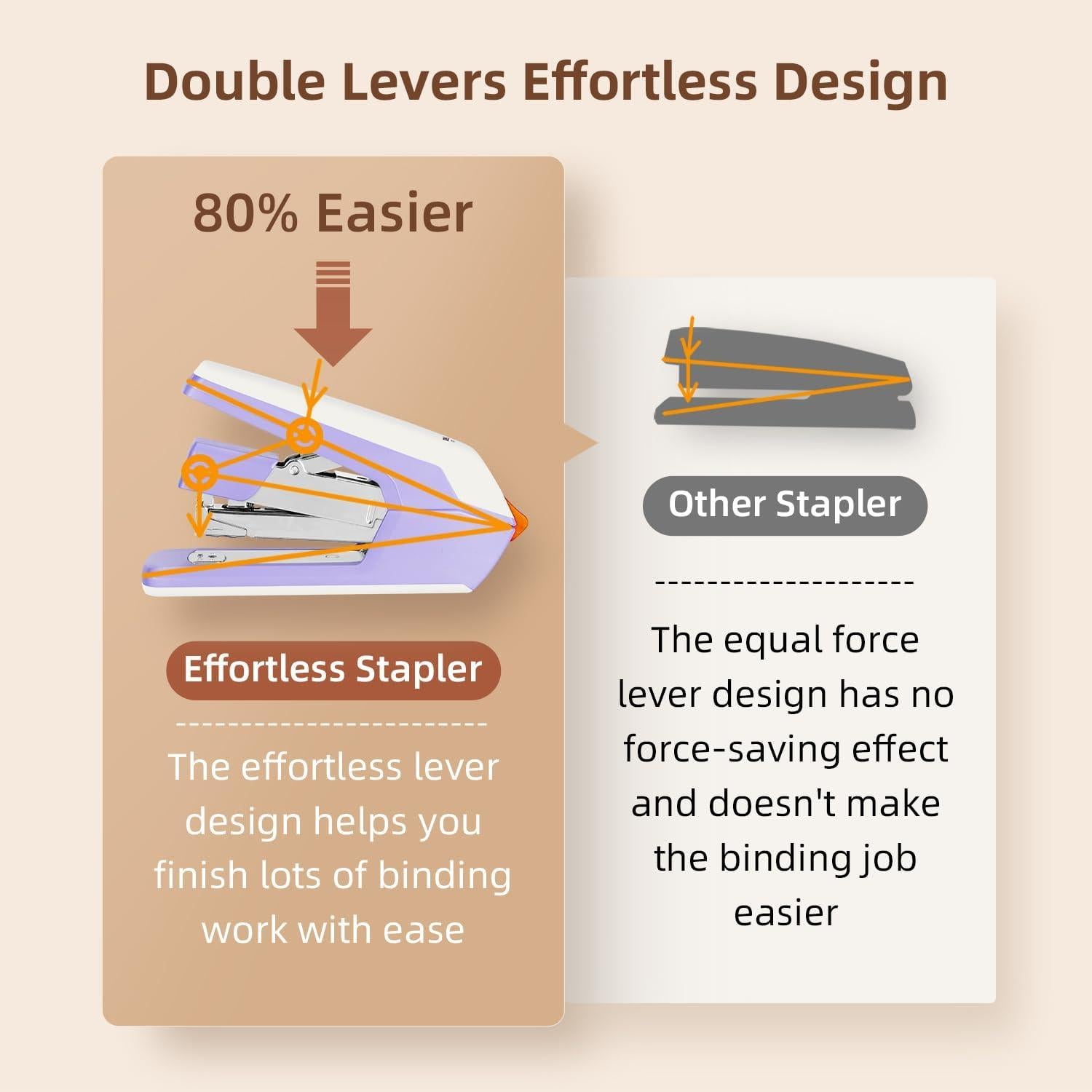 Grapadora Deli de Escritorio Sin Esfuerzo 40-50 Hojas Violeta