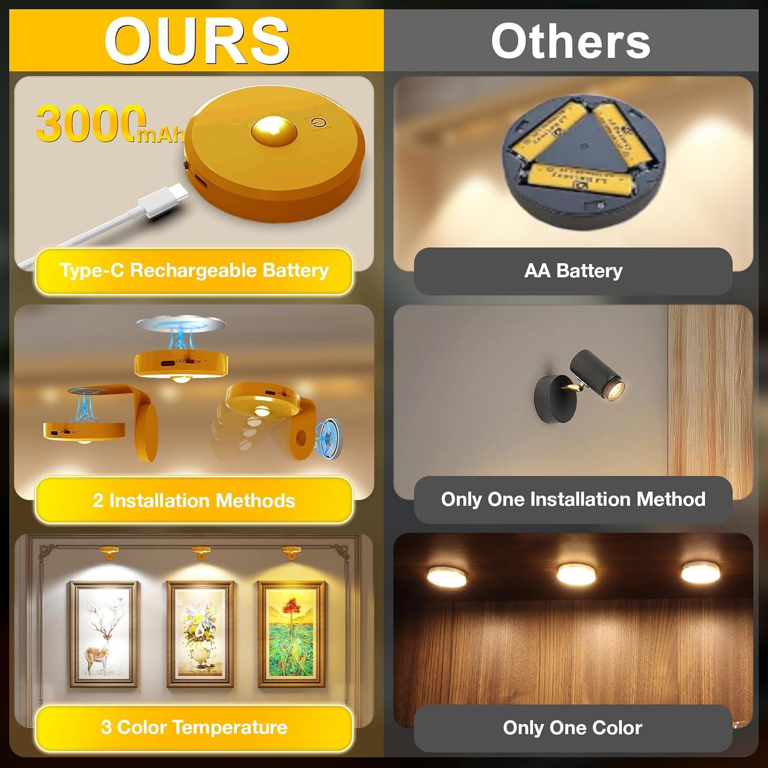 Luces de Imagen Inalámbricas MEKKLEON 4 Paquete Dorado 2000mAh