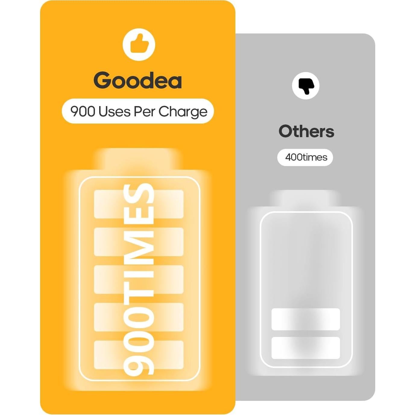 Luces LED Inalámbricas Goodea 7'' Recargables con Sensor 3 pcs