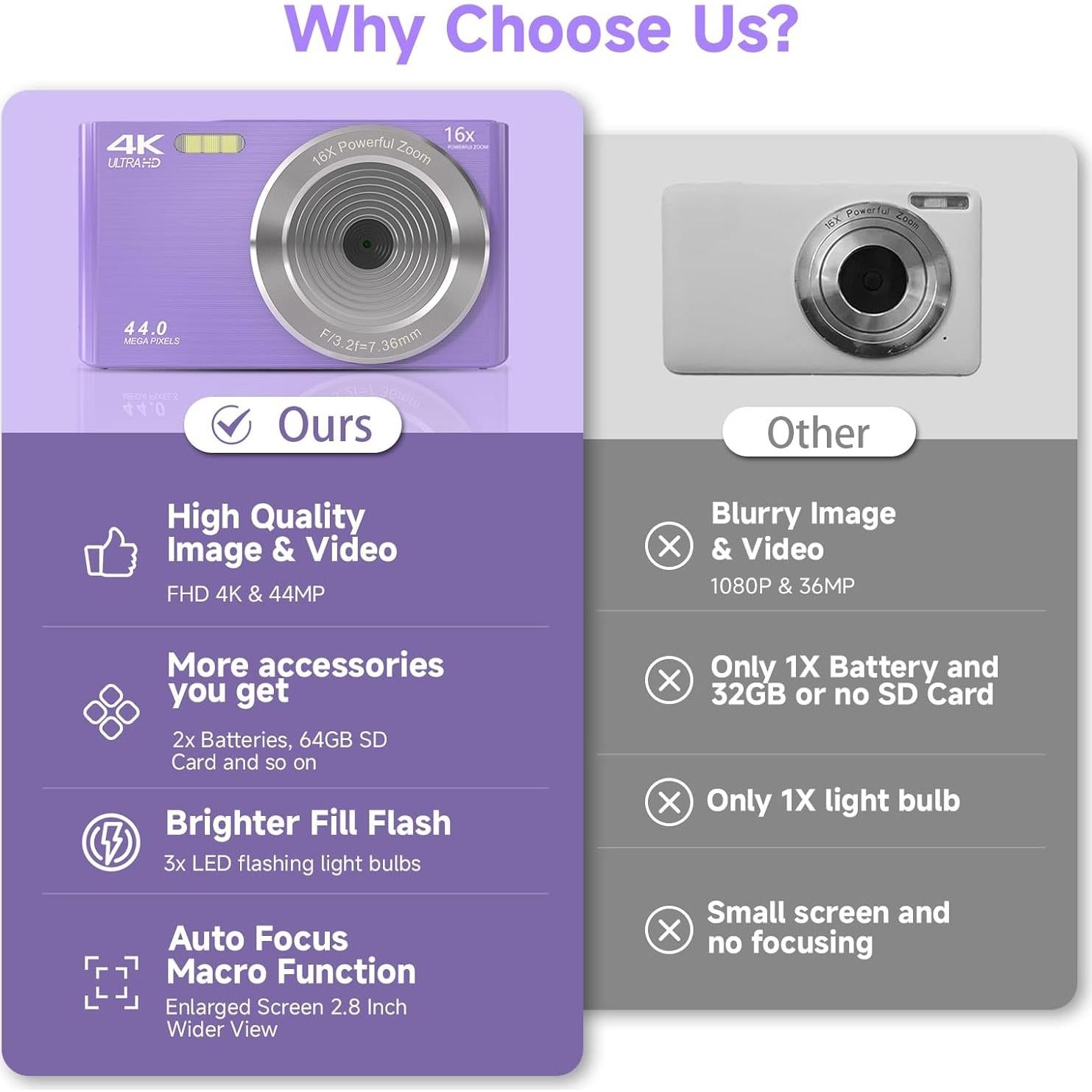 Cámara Digital SMARTKLIK 44MP FHD 4K Compacta Púrpura