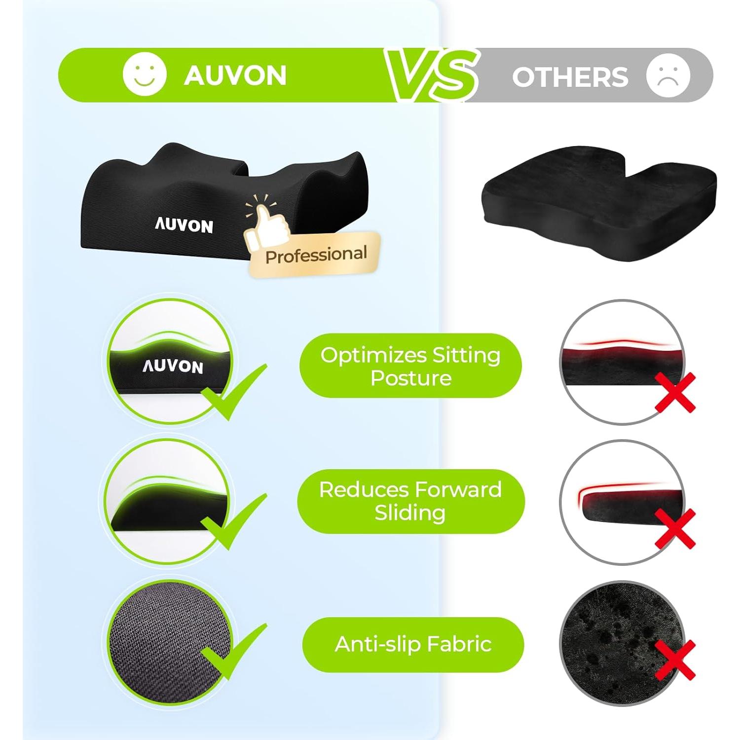 Cojín Ergonómico AUVON para Sillas de Ruedas 45.72x40.64cm