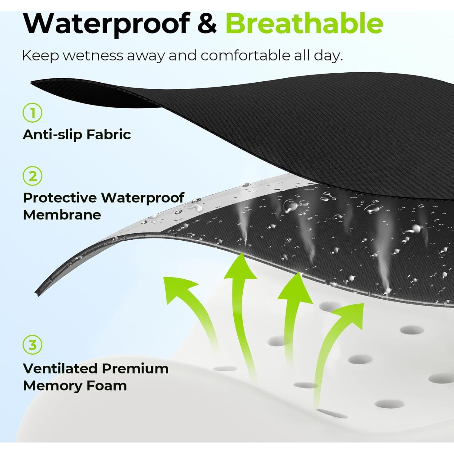 Cojín Ergonómico AUVON para Sillas de Ruedas 45.72x40.64cm