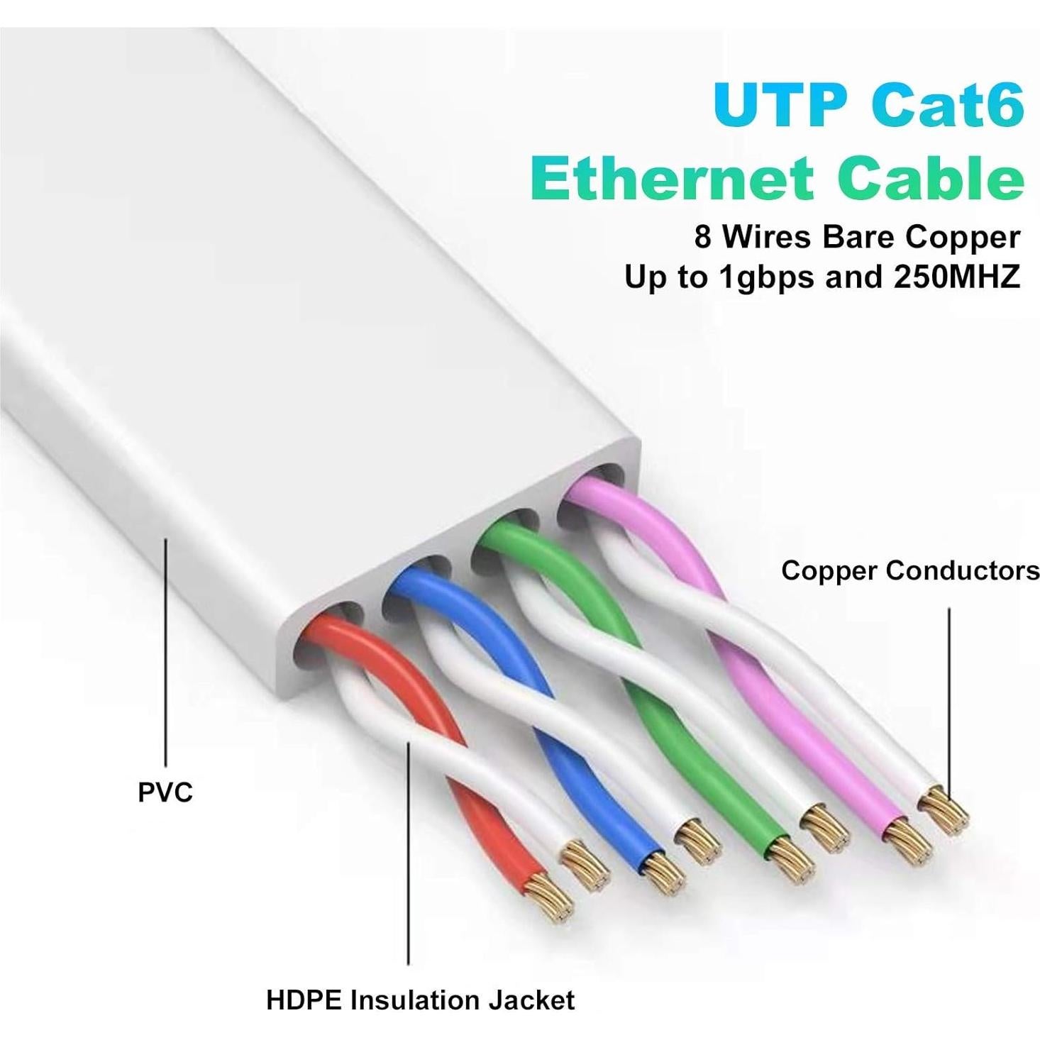 Cable Ethernet Folishine 7.62 m Cat 6e Alta Velocidad RJ45