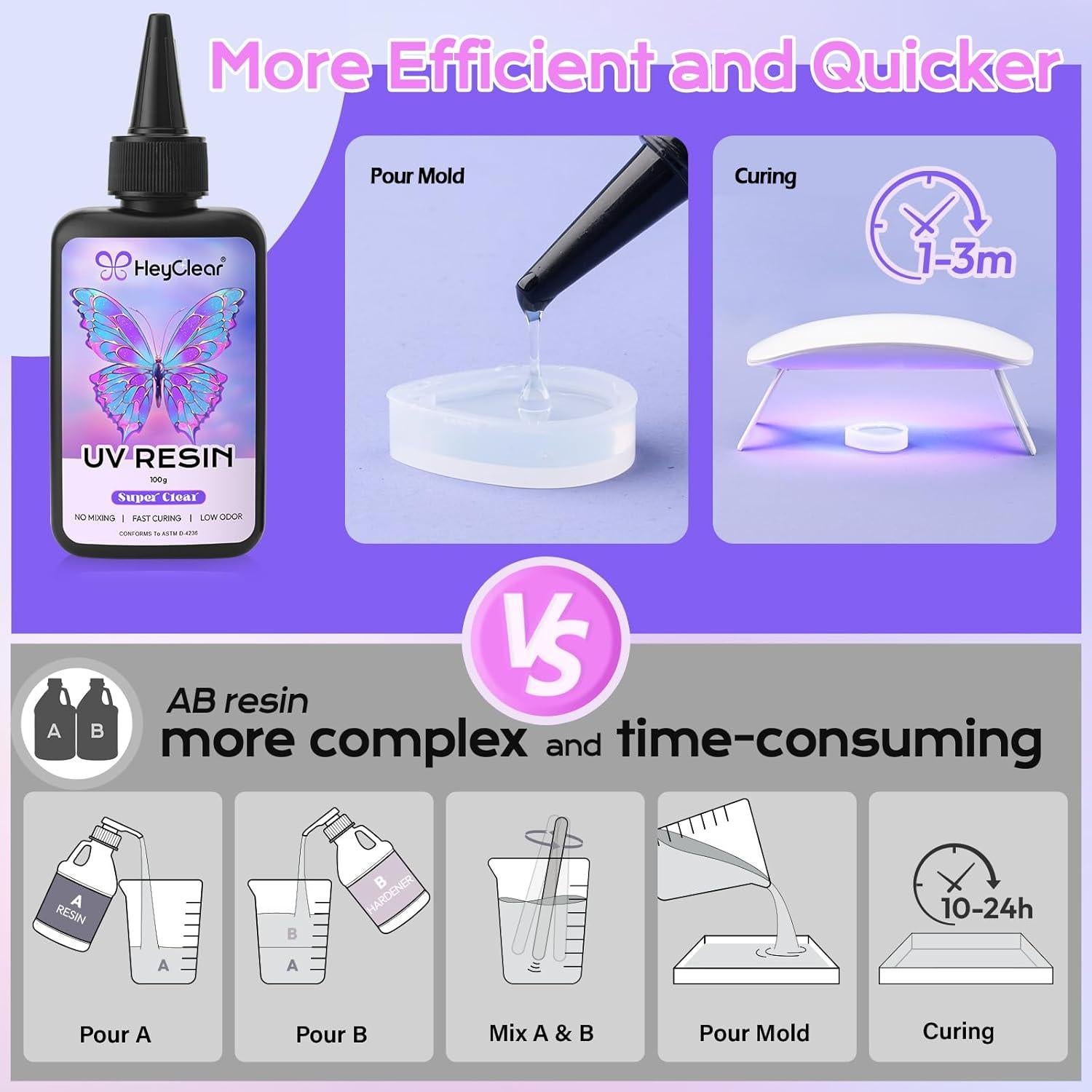 Kit de Resina UV HeyClear 100g - Bajo Olor, Rápido Secado, Ideal para Joyas