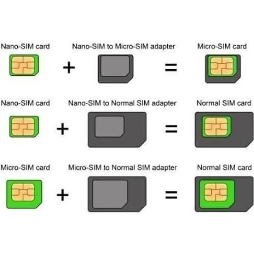 Kit Adaptador SIM 4 en 1 iSYFIX - Nano a Micro y Estándar