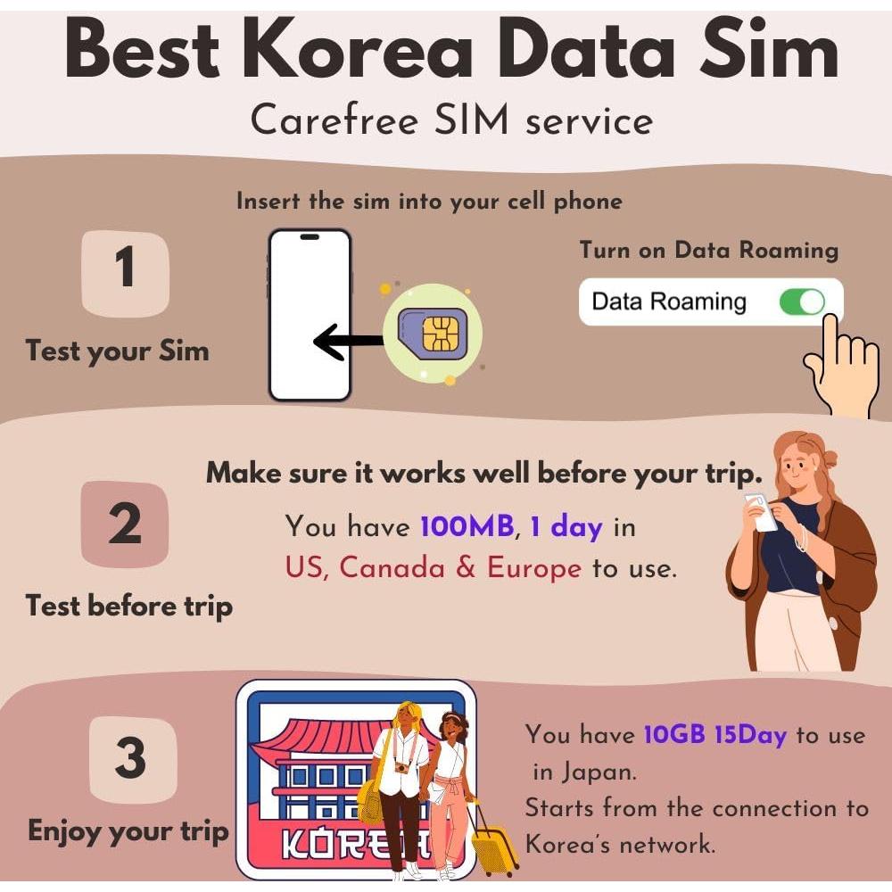 Tarjeta SIM de viaje Korea Data 10GB 15 días 5G/4G LTE
