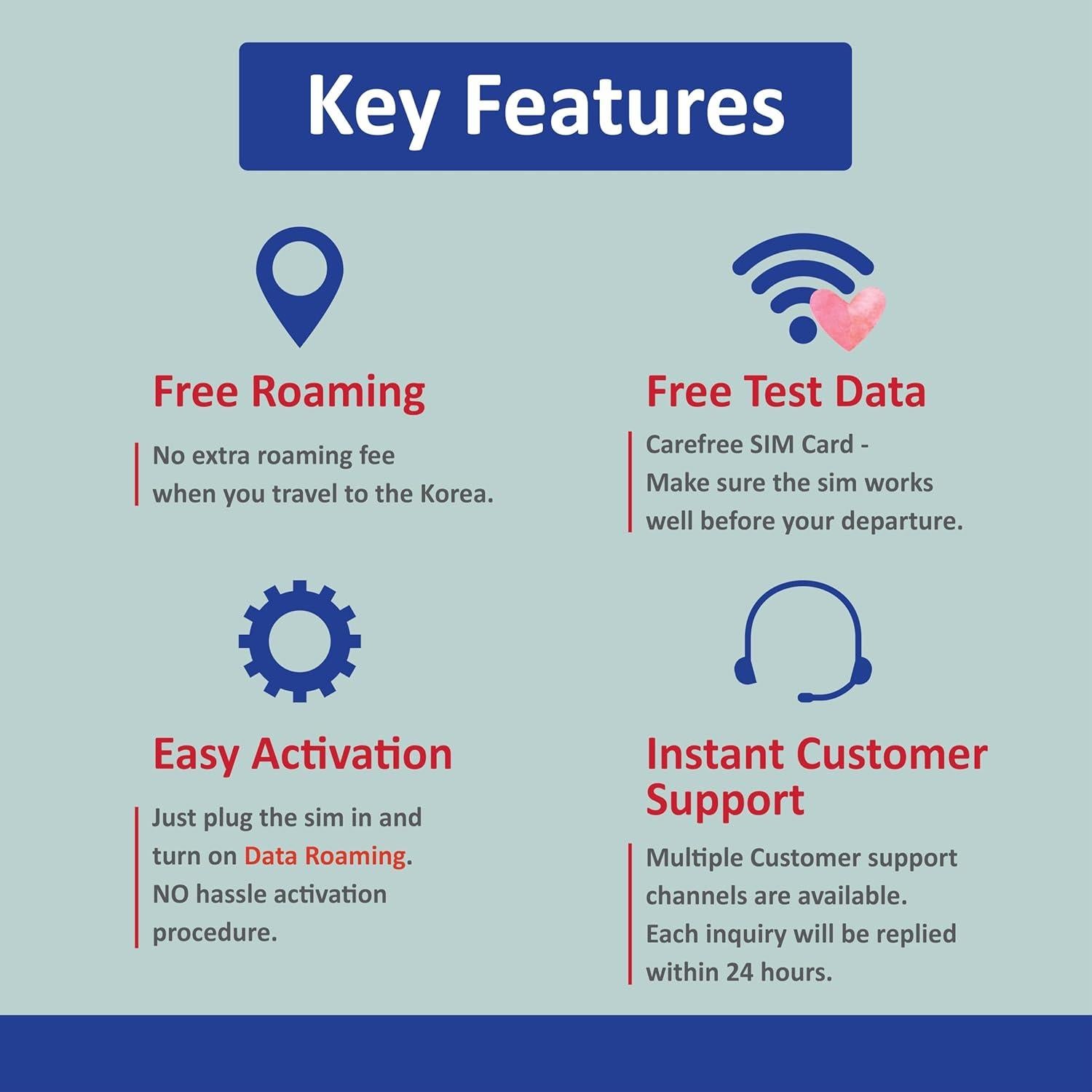 Tarjeta SIM de viaje Korea Data 10GB 15 días 5G/4G LTE