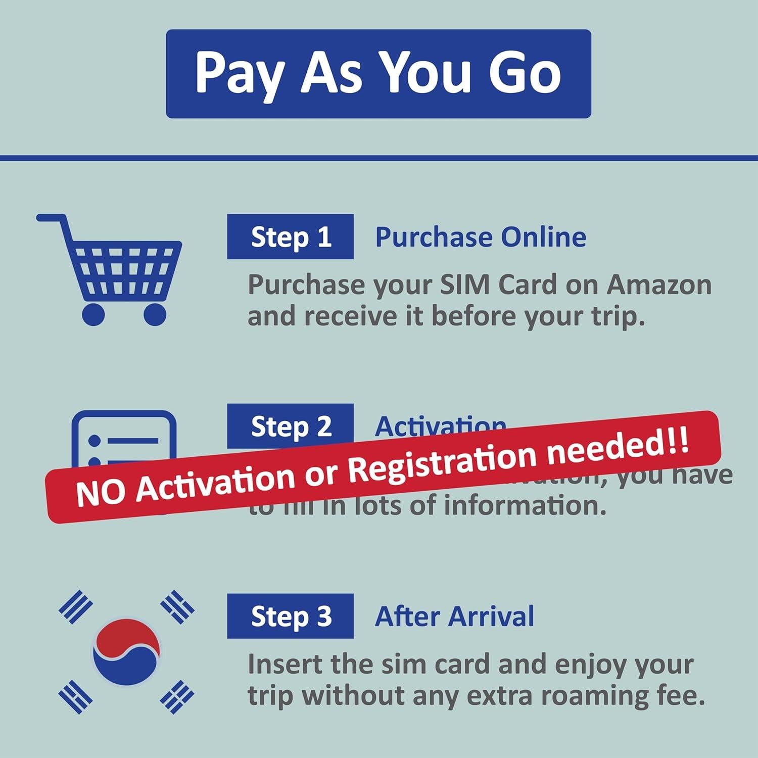 Tarjeta SIM de viaje Korea Data 10GB 15 días 5G/4G LTE