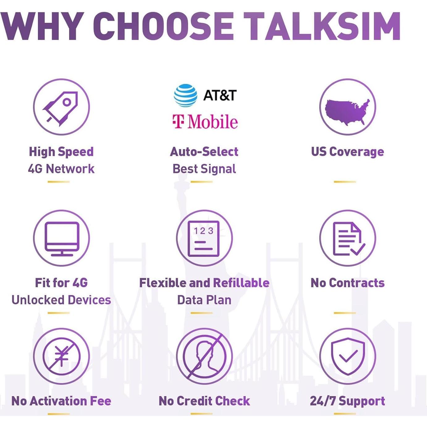 Tarjeta SIM de Datos 6GB 90 Días TalkSim 4G LTE EE. UU.