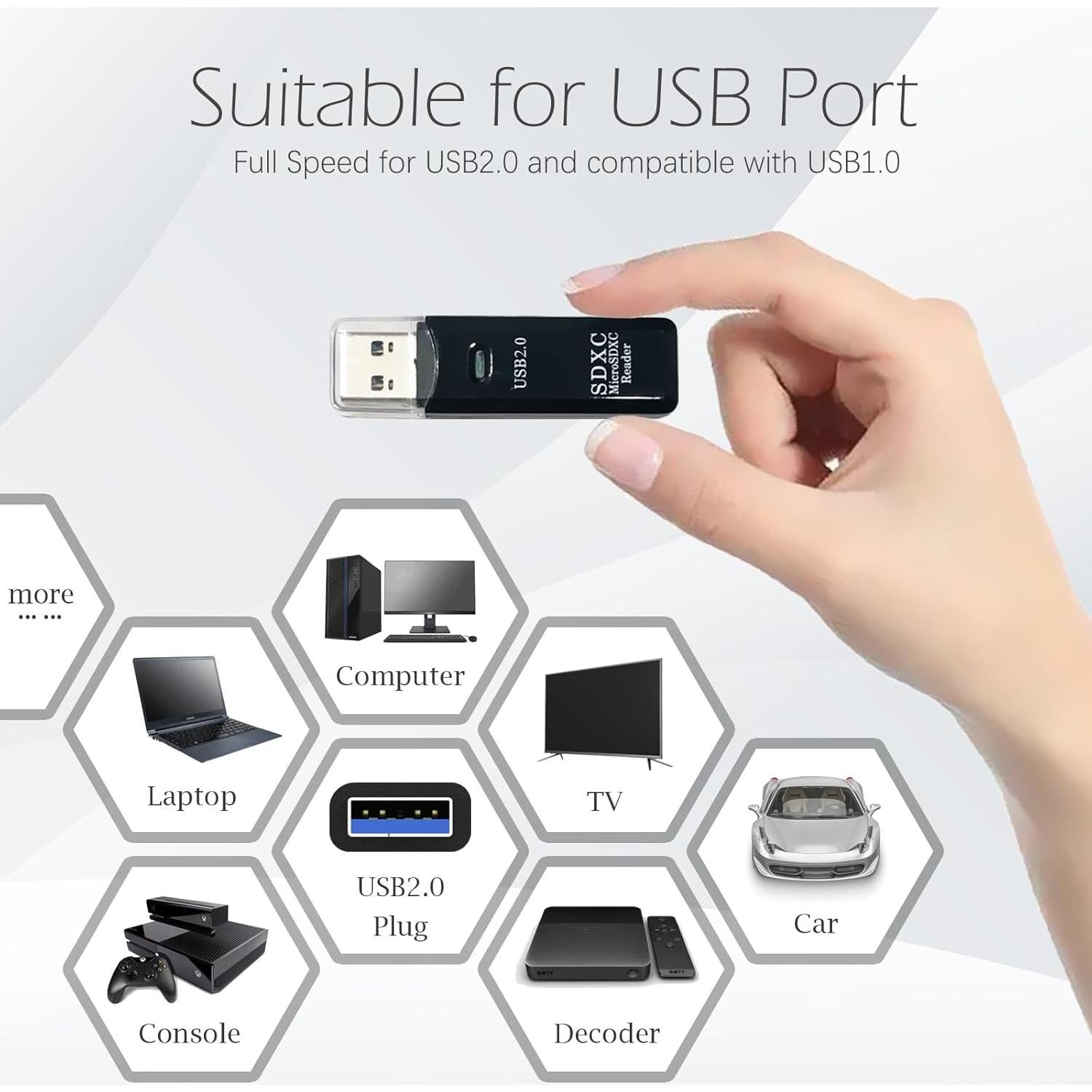 Lector de Tarjeta SD USB Wansurs 3 Paquetes 480Mbps