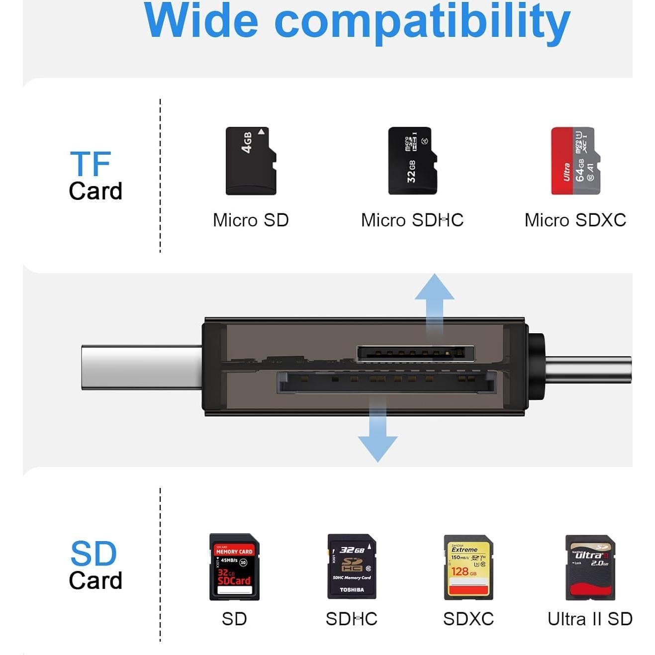 Lector de Tarjetas SD Radidi USB-C y USB-A 2-en-1 Alta Velocidad