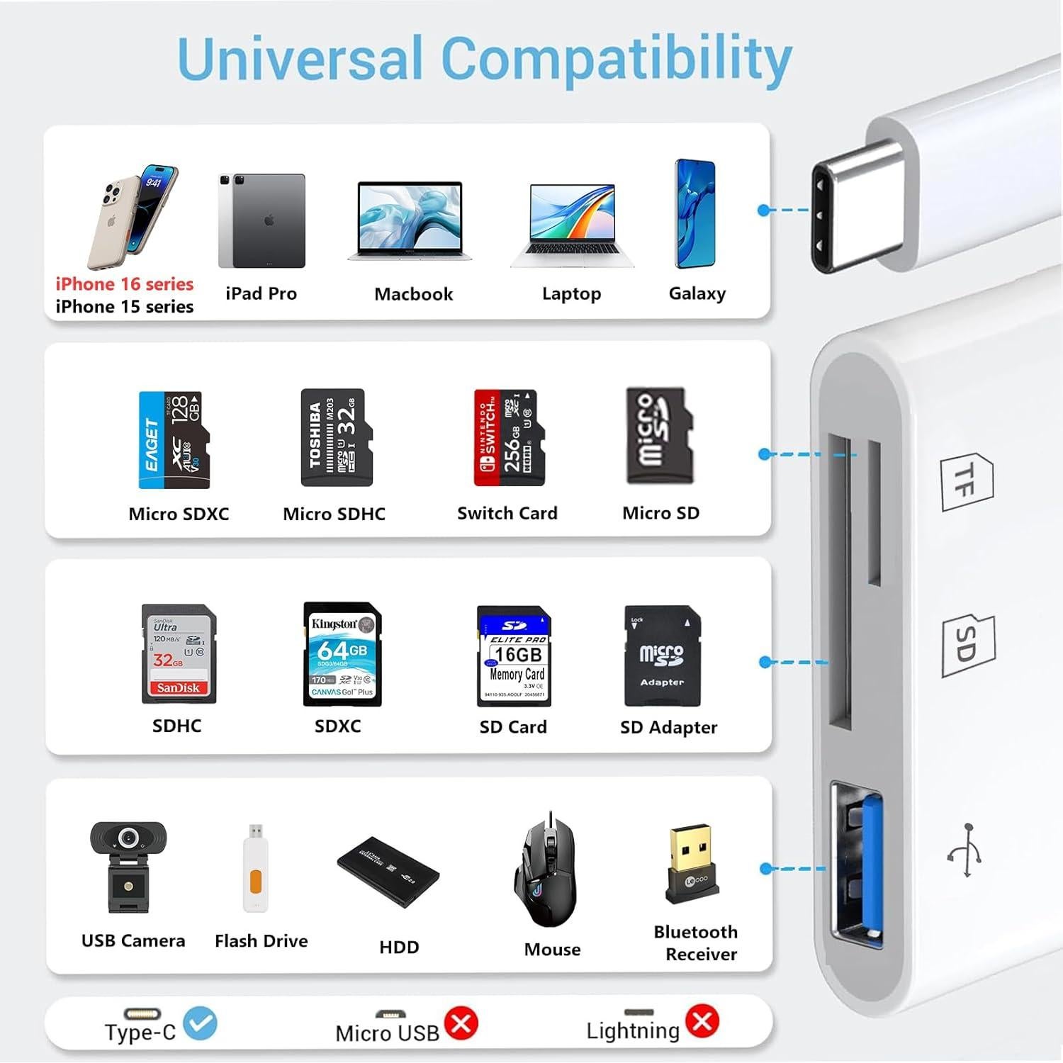USB C SD Card Reader 3 in 1 Type C USB Camera Card Reader Adapter with SD Micro SD USB 3 Ports for iPhone 15 Pro Max, MacBook Pro/Air, Chromebook, Galaxy and More USB-C Device