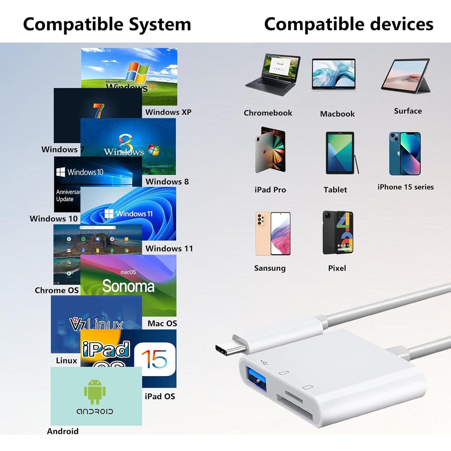 USB C SD Card Reader 3 in 1 Type C USB Camera Card Reader Adapter with SD Micro SD USB 3 Ports for iPhone 15 Pro Max, MacBook Pro/Air, Chromebook, Galaxy and More USB-C Device