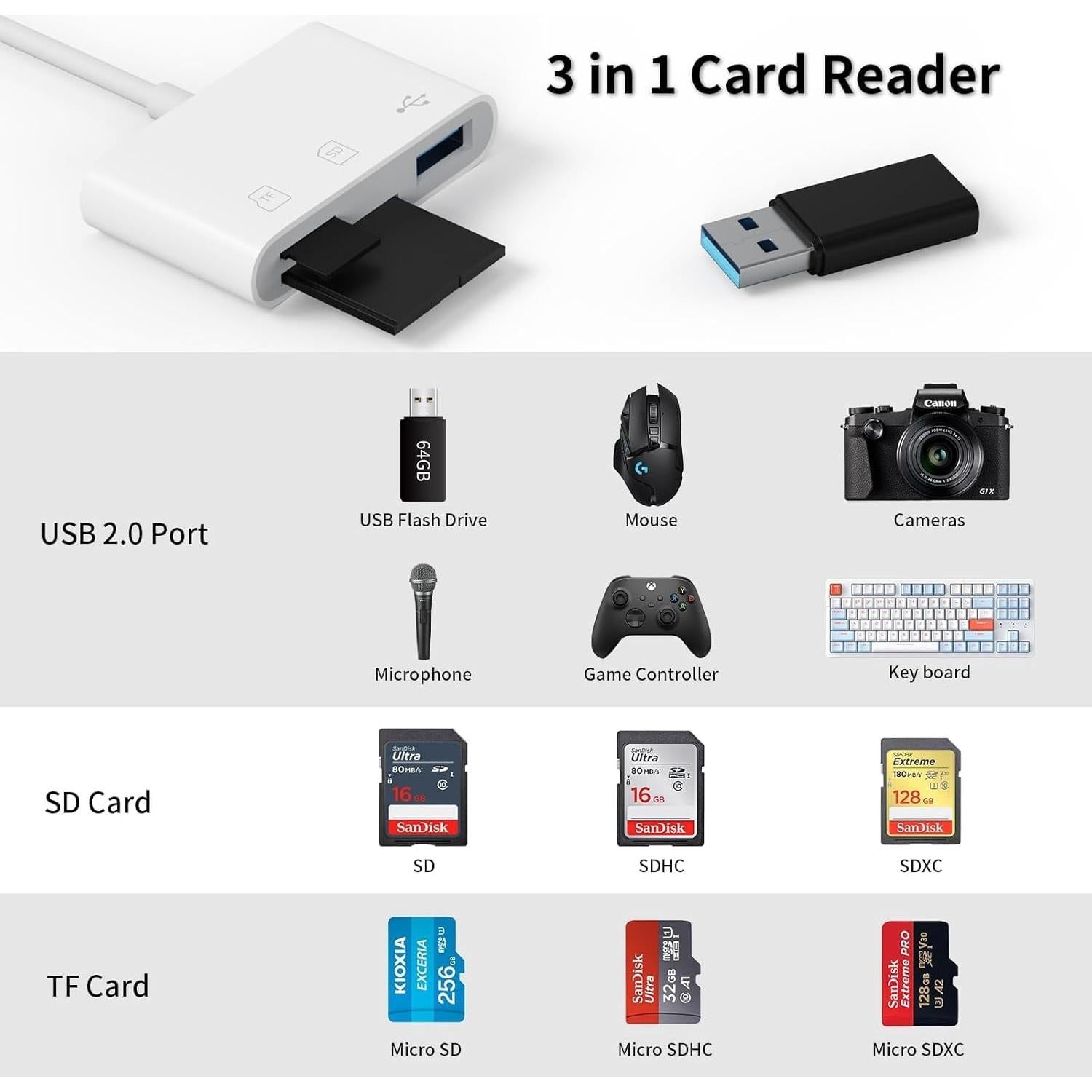 Lector de Tarjetas SD USB C Meliya 3 en 1 para iPhone y Mac