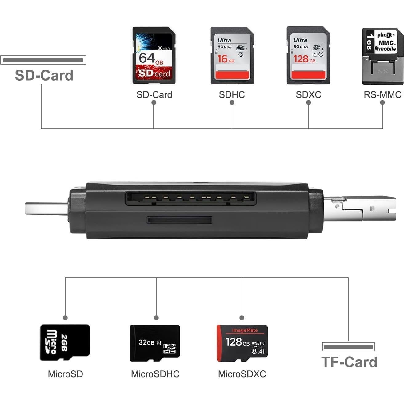 Lector de Tarjeta SD/Micro SD USB 3 en 1 Dyunmto Negro