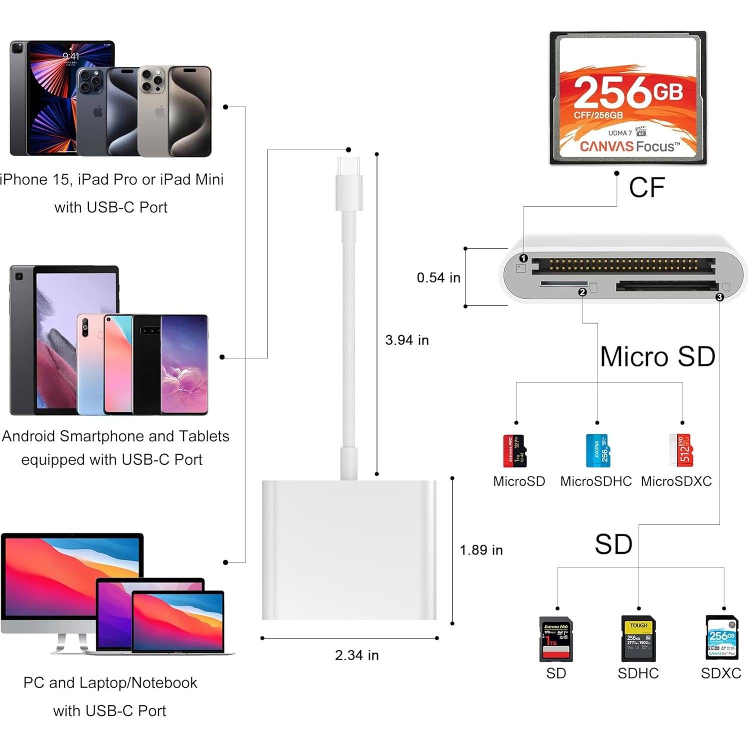 Lector de Tarjetas USB C TIANSONG CF SD TF 3 en 1 Blanco