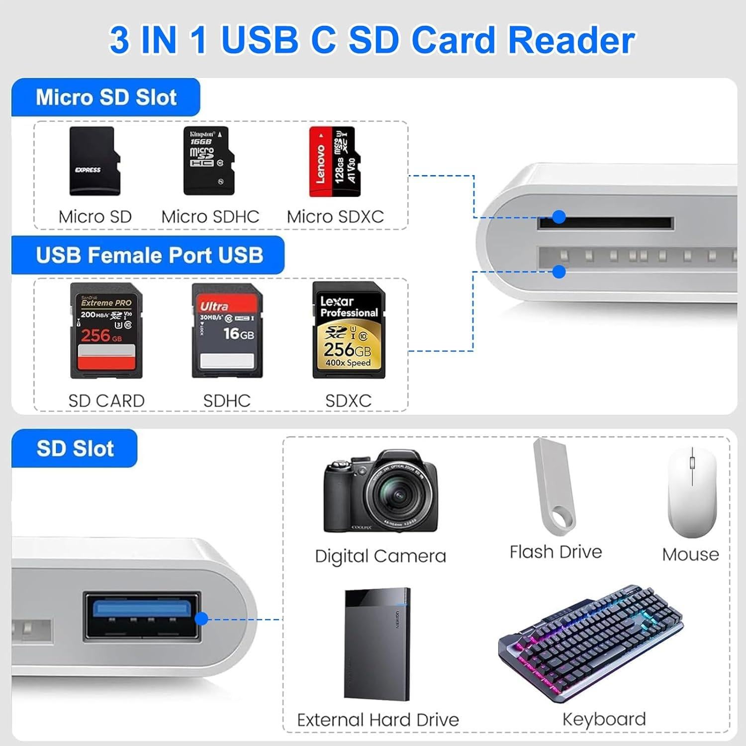 Lector de Tarjetas SD Obcxin para iPhone y iPad USB-C Lightning