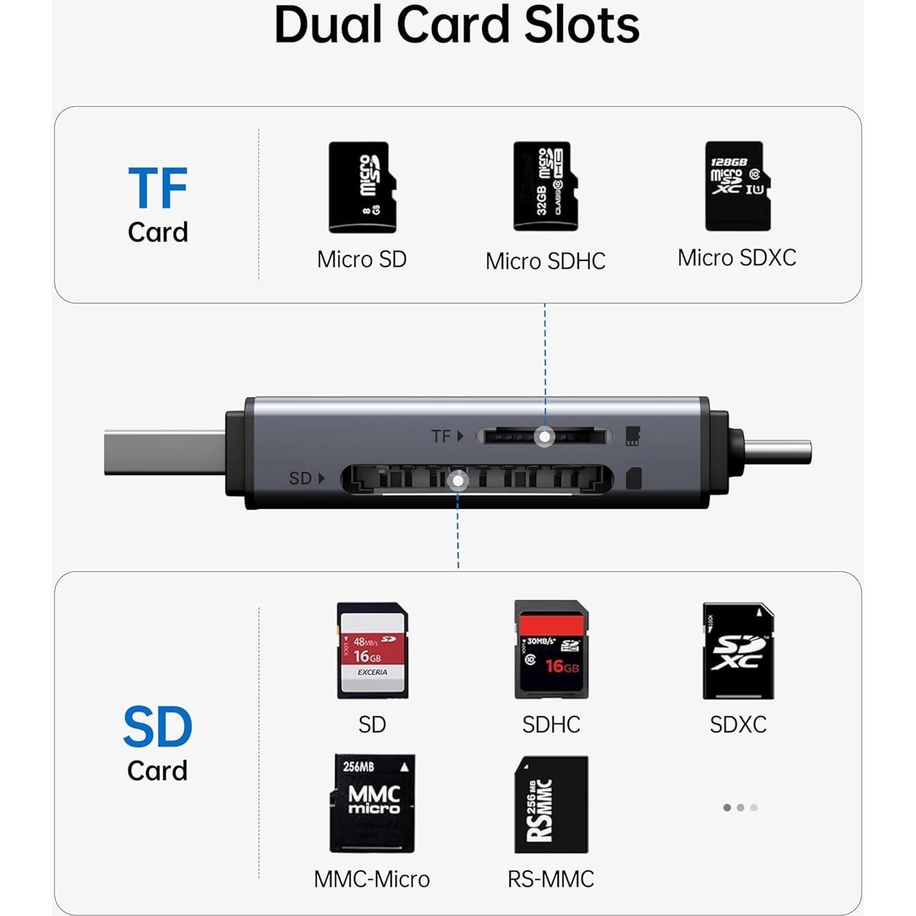 Lector de Tarjetas SD/Micro SD BENFEI USB-C 2 en 1 104MB/s