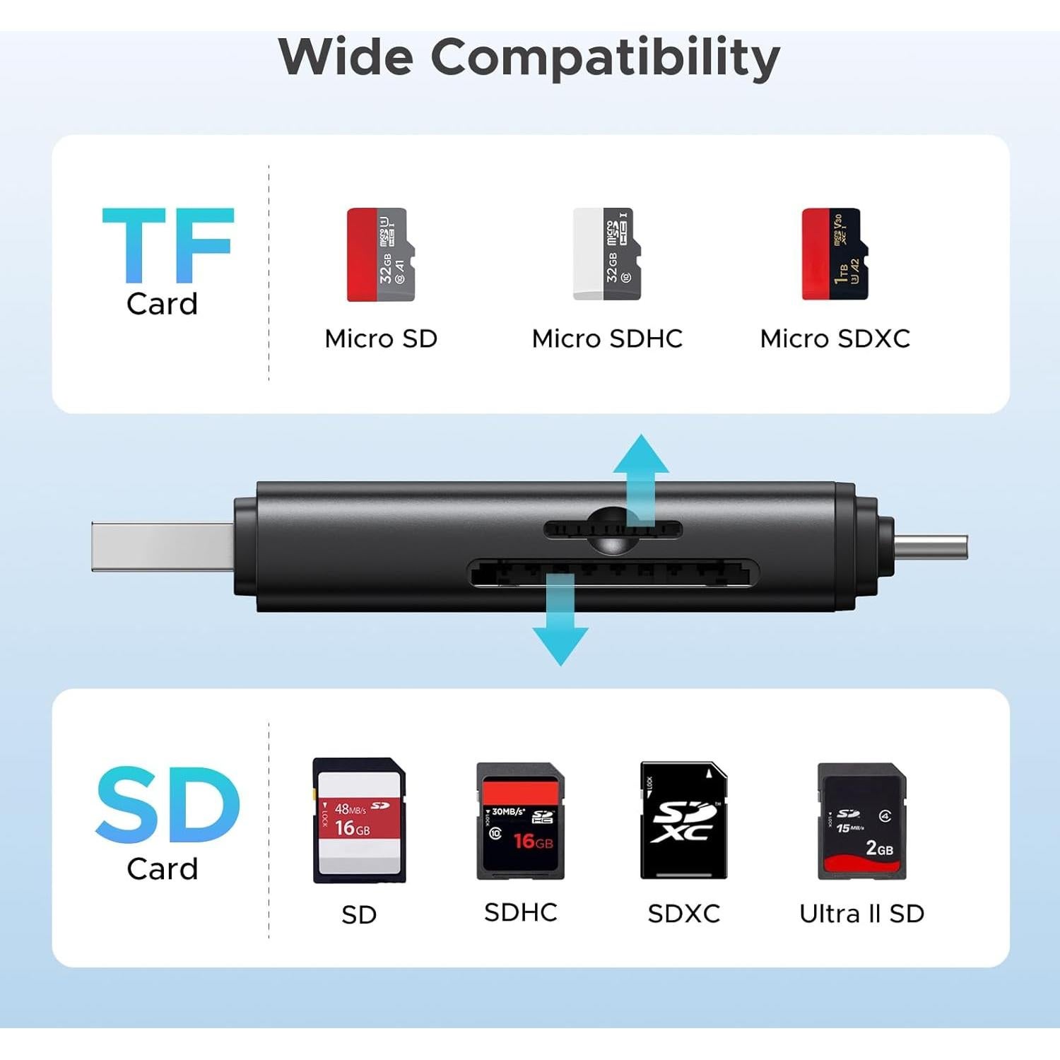 Lector de Tarjetas SD USB C UGREEN 65024 312 MB/s 2-en-1