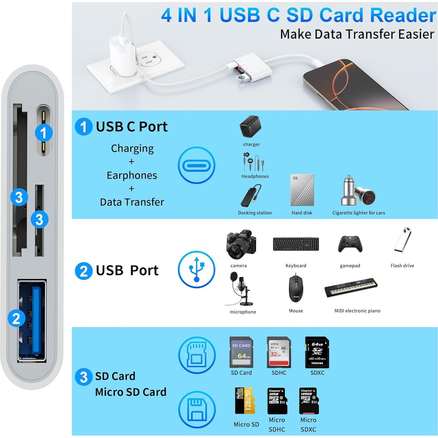 Lector de Tarjetas SD USB C Rocketek para iPhone 15/16