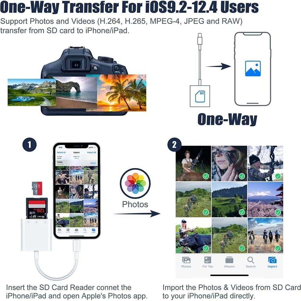 Lector de Tarjetas SD PuavntView para iPhone/iPad - 3 Ranuras