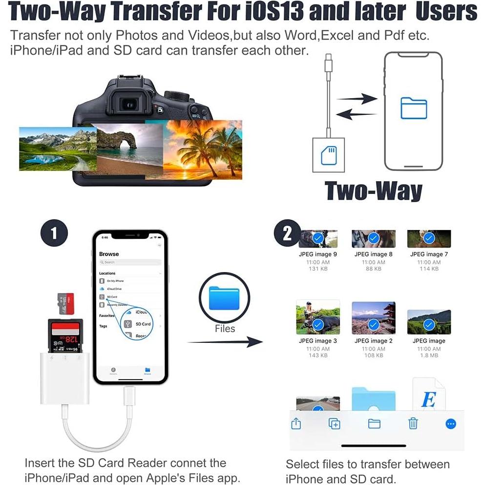 Lector de Tarjetas SD PuavntView para iPhone/iPad - 3 Ranuras