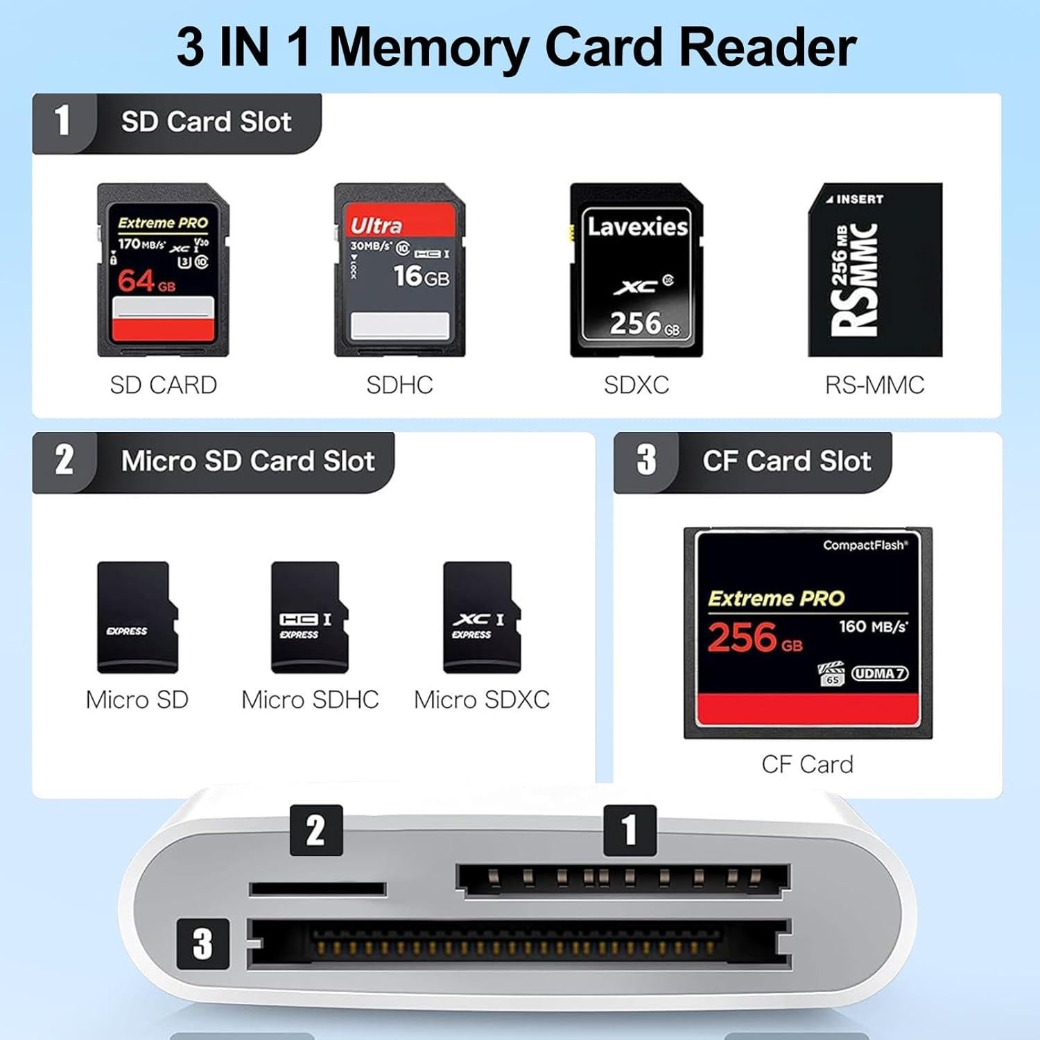 Lector de tarjeta SD USB C Obcxin para iPhone y Android 3 en 1