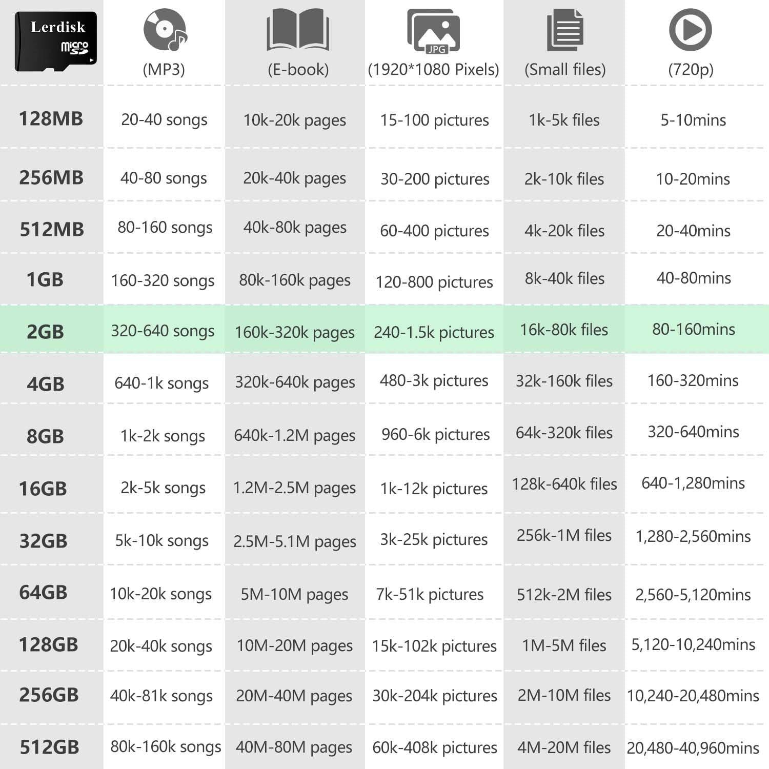 Tarjeta Micro SD 2GB Lerdisk C6 con adaptador SD - Paquete 6 unidades
