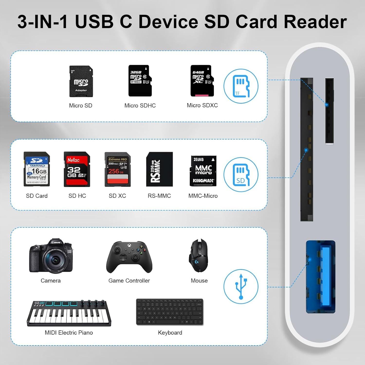 Lector de Tarjetas SD USB C Sicodo 3 en 1 para iPhone 16 Pro