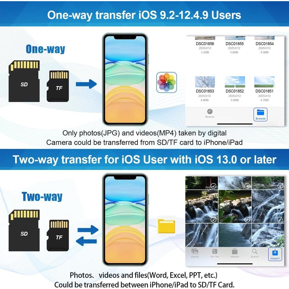 Lector de Tarjetas SD hua xun yuan OTG para iPhone/iPad