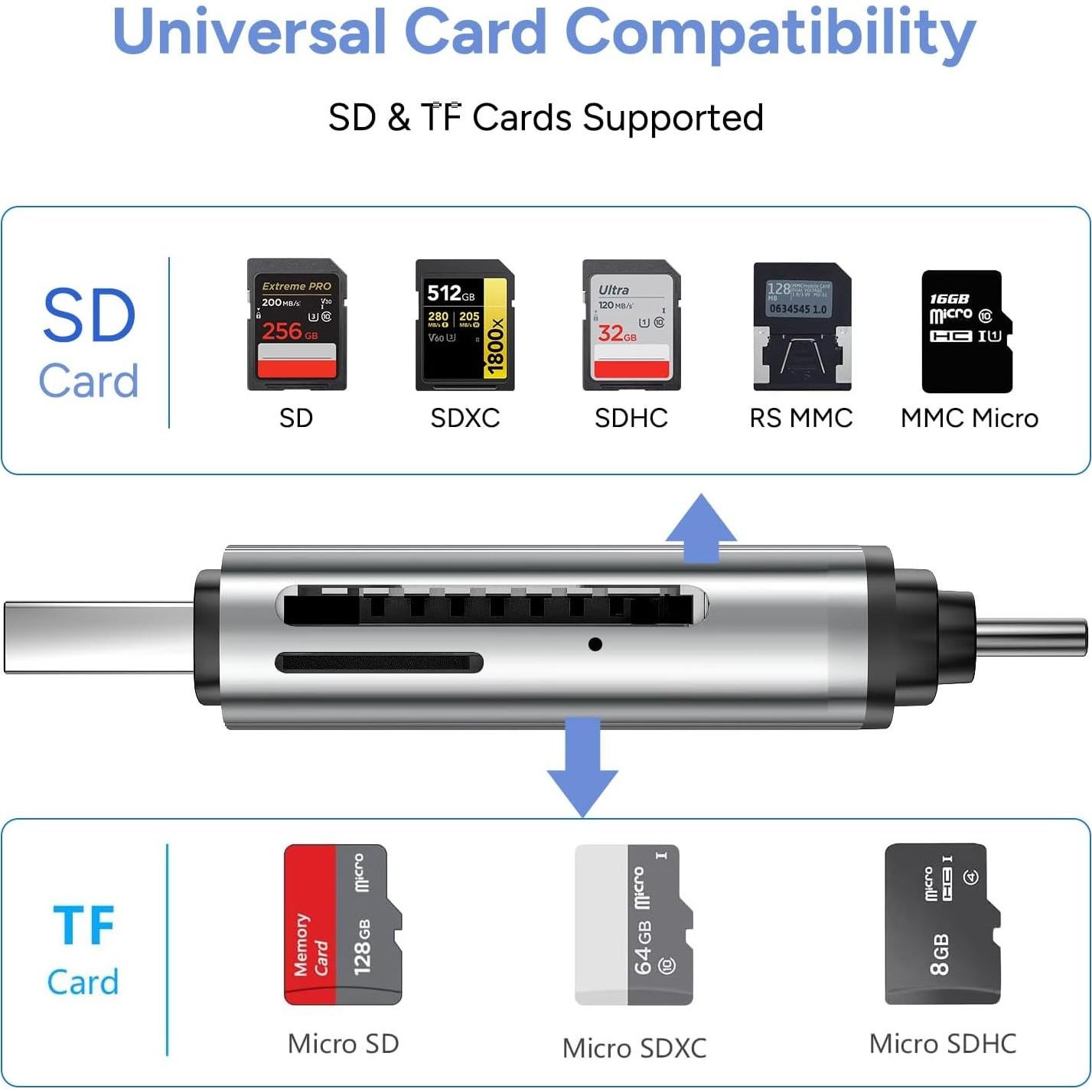 Lector de Tarjetas SD MEANHIGH USB-C y USB 3.0 Doble Conector