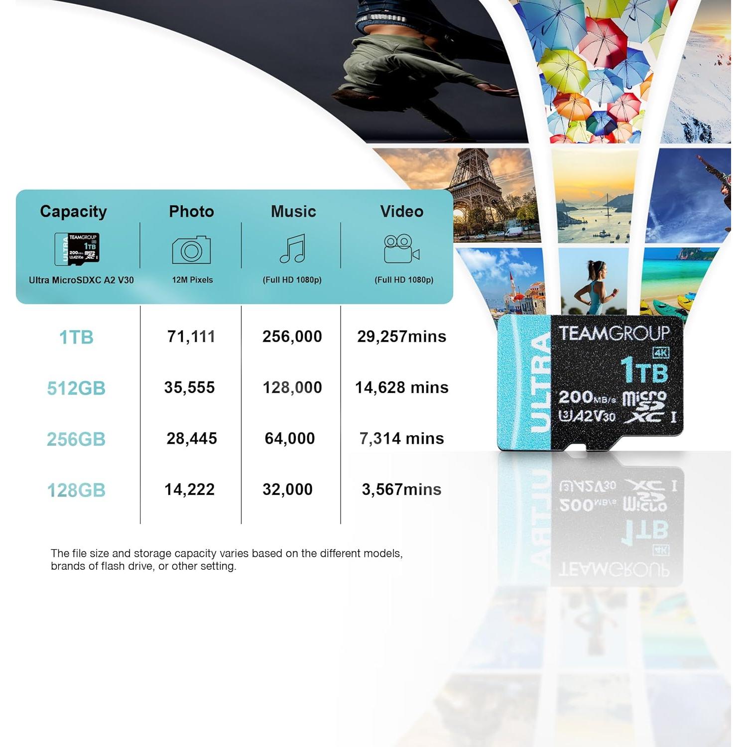 Tarjeta Micro SDXC TEAMGROUP 1TB A2 U3 V30 200/170 MB/s