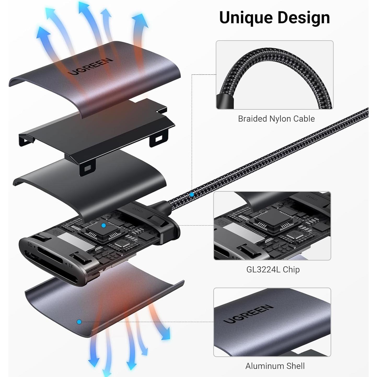 Lector de Tarjetas SD USB C UGREEN 2-en-1 Alta Velocidad