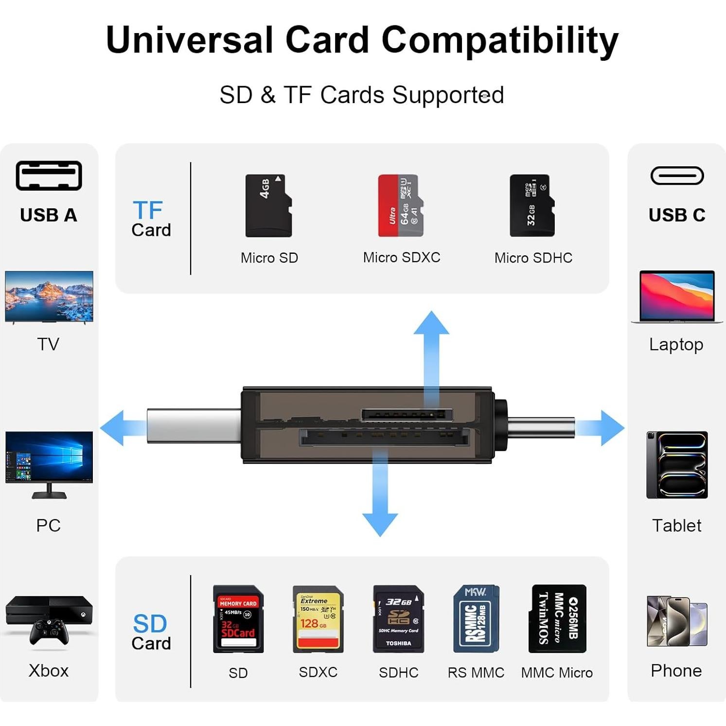 Lector de Tarjetas SD USB C ANDHOT para iPhone 16 y Samsung