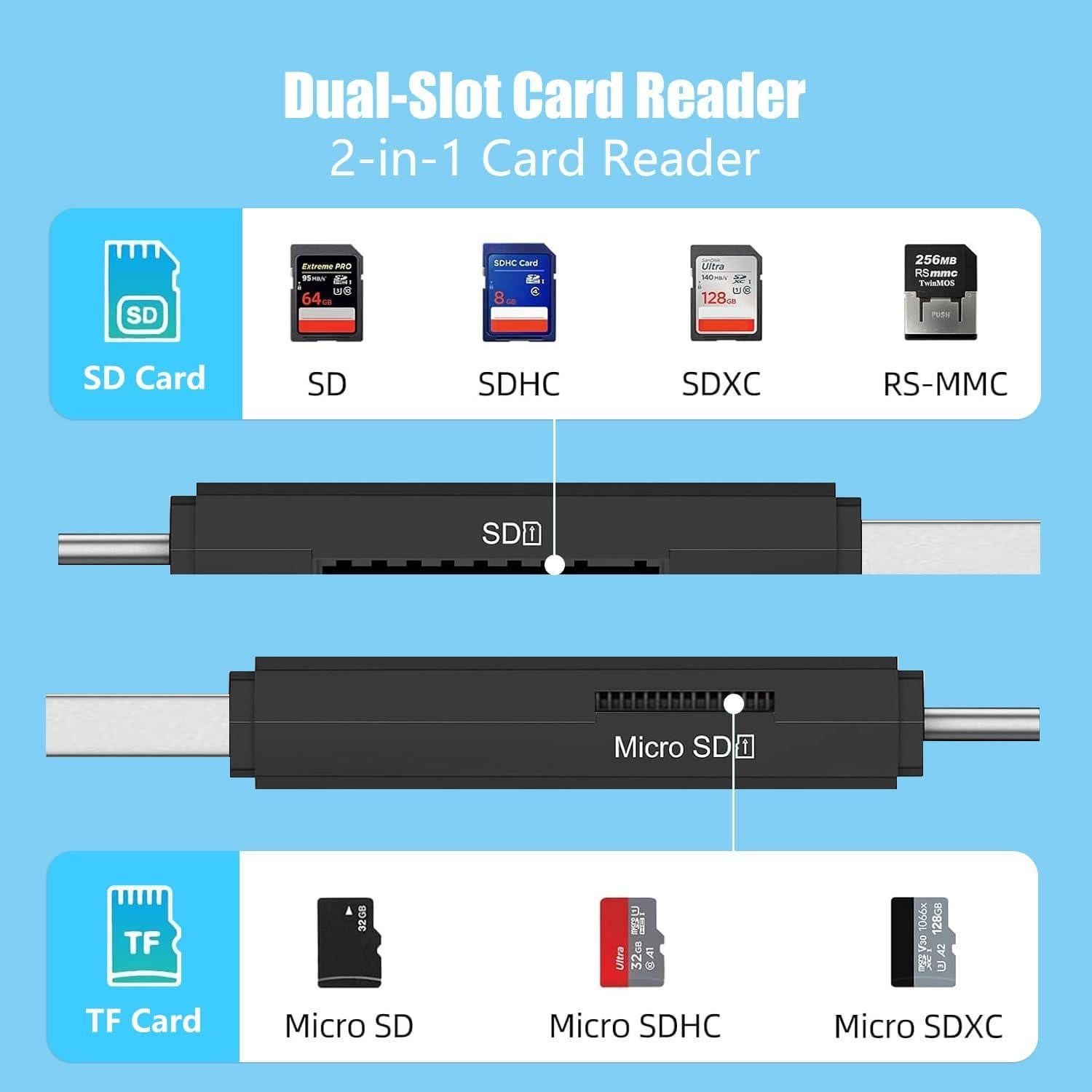 Lector de Tarjetas SD USB 3.0 Critin - Alta Velocidad 5Gbps