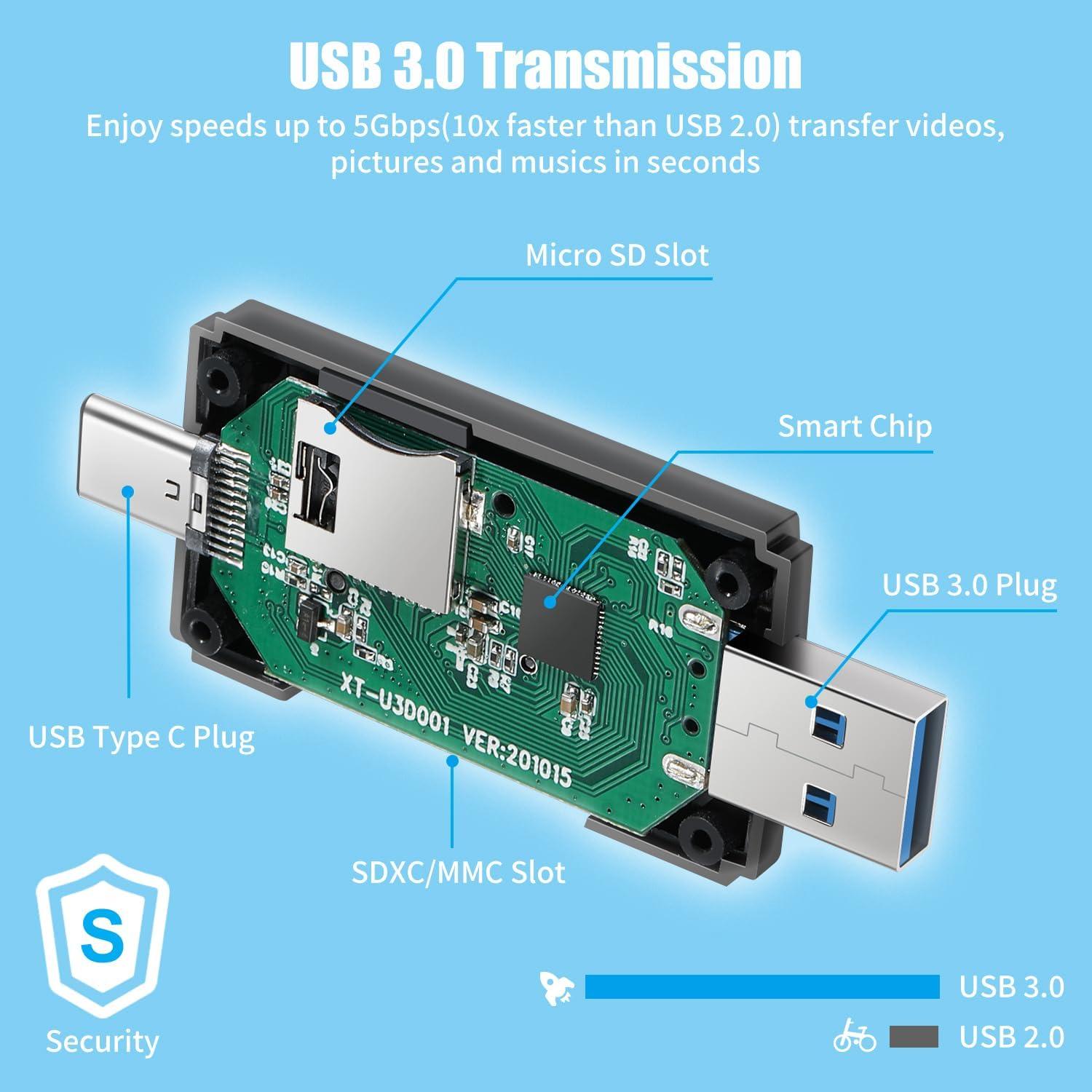 Lector de Tarjetas SD USB 3.0 Critin - Alta Velocidad 5Gbps