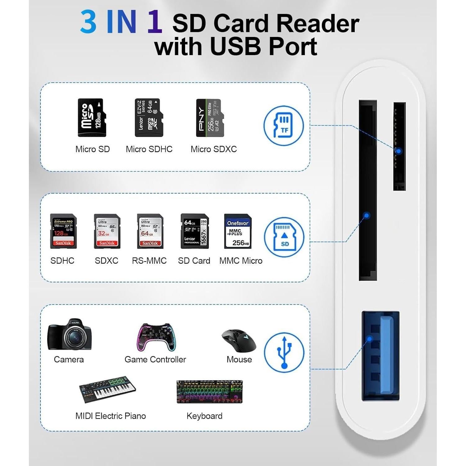 Lector de Tarjetas SD Luonanava 3 en 1 USB-C y Lightning