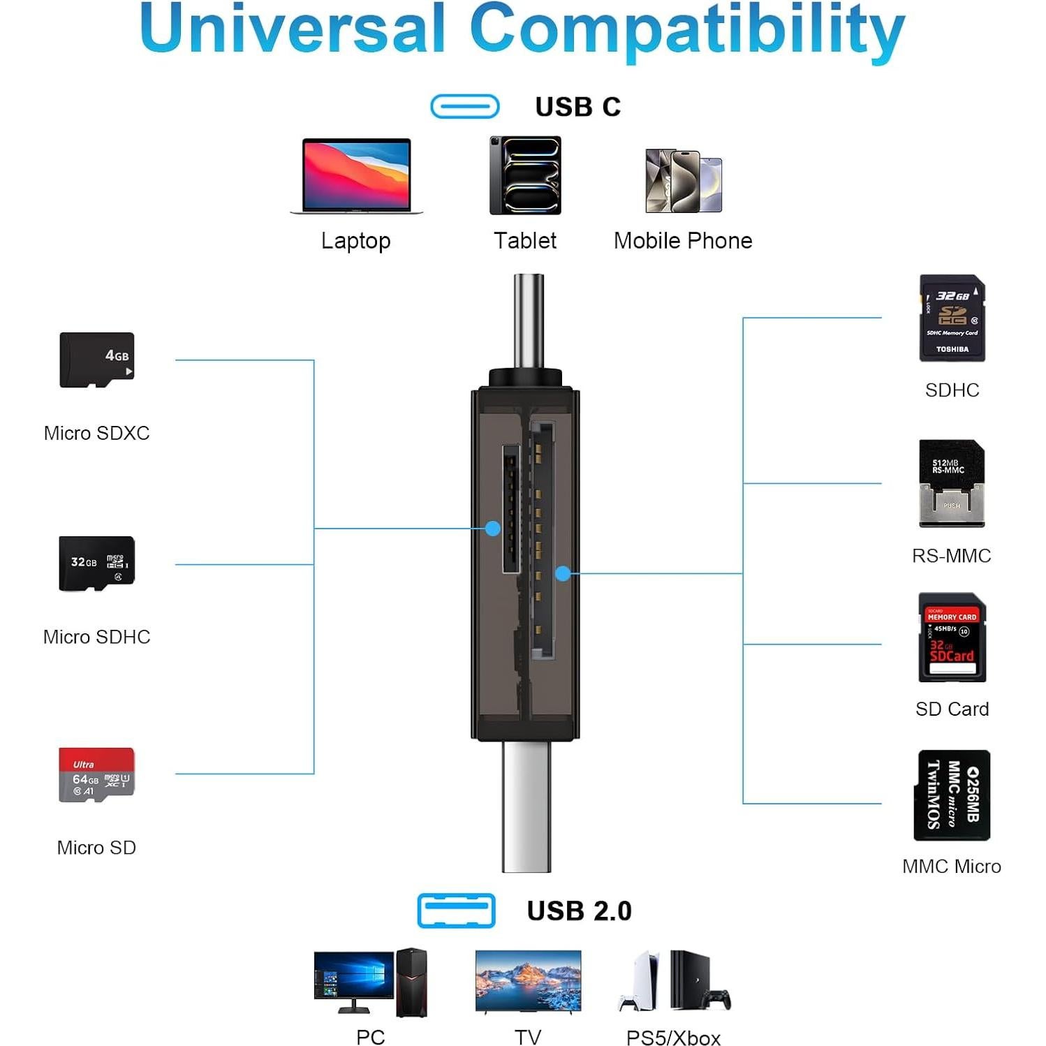 Lector de Tarjetas SD Doble Ranura Disoper USB 3.0 Type-C
