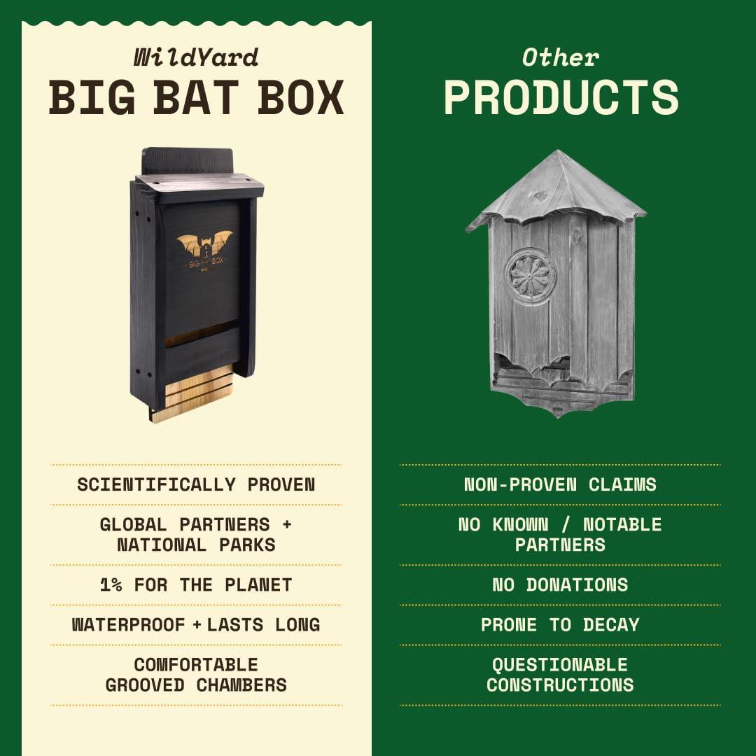 Casa de Murciélagos WildYard 1 Cámara Negra para Exteriores