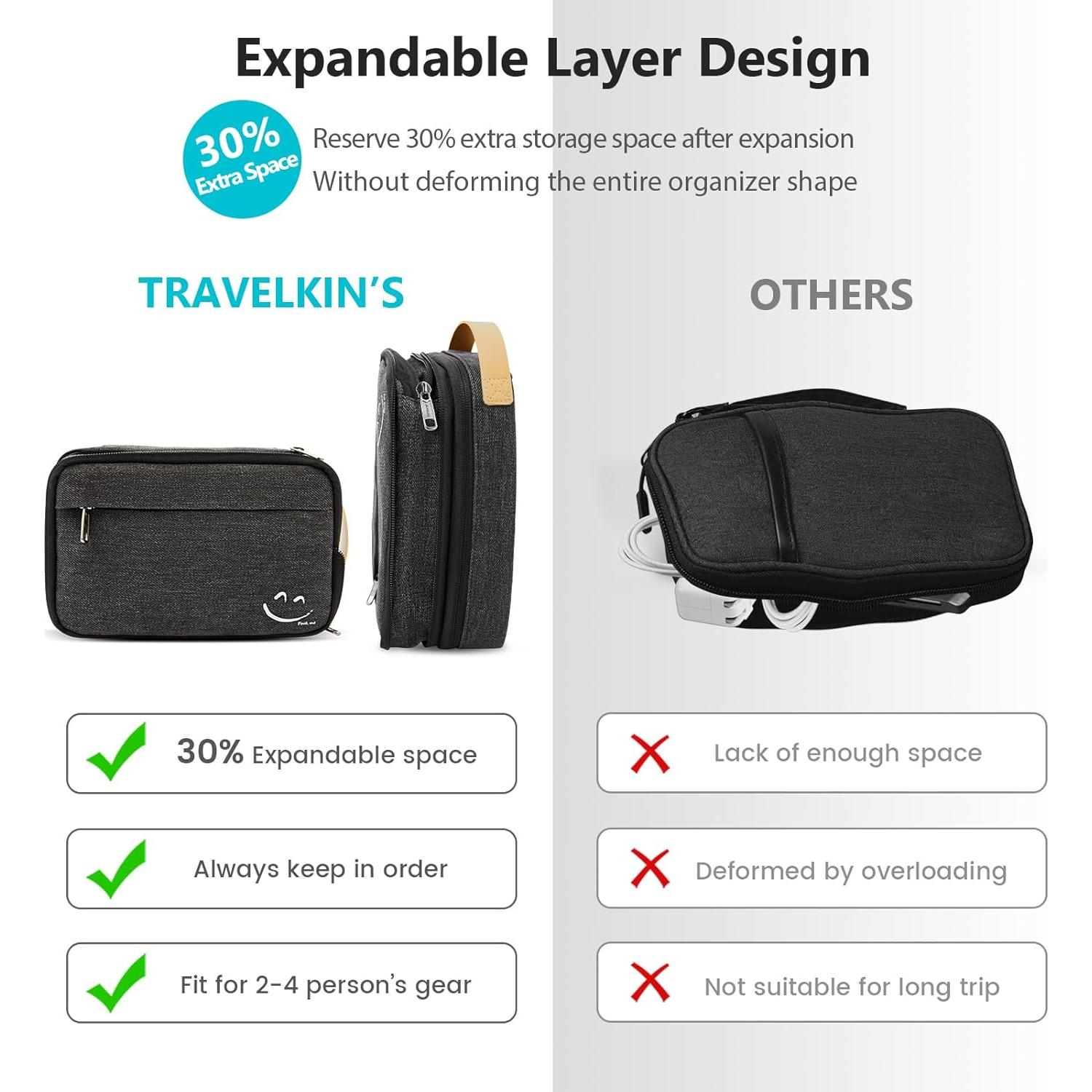 Travelkin Cord Organizer Travel, Electronic Organizer Travel Case, Cable Organizer Bag For Cords,Chargers Phone, Sd Card,Usbs (Black)