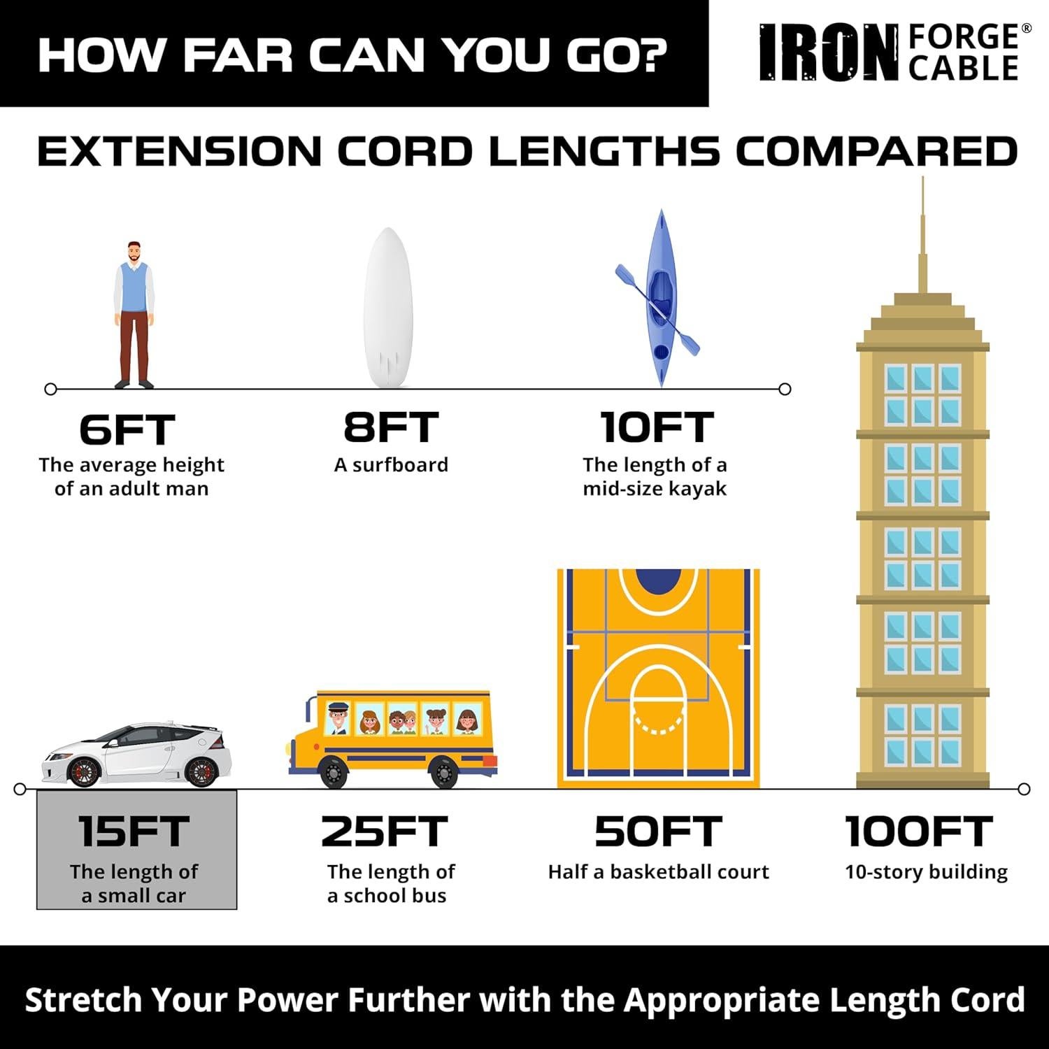 Cable de Extensión Exterior Iron Forge 15 Pies Verde 16/3