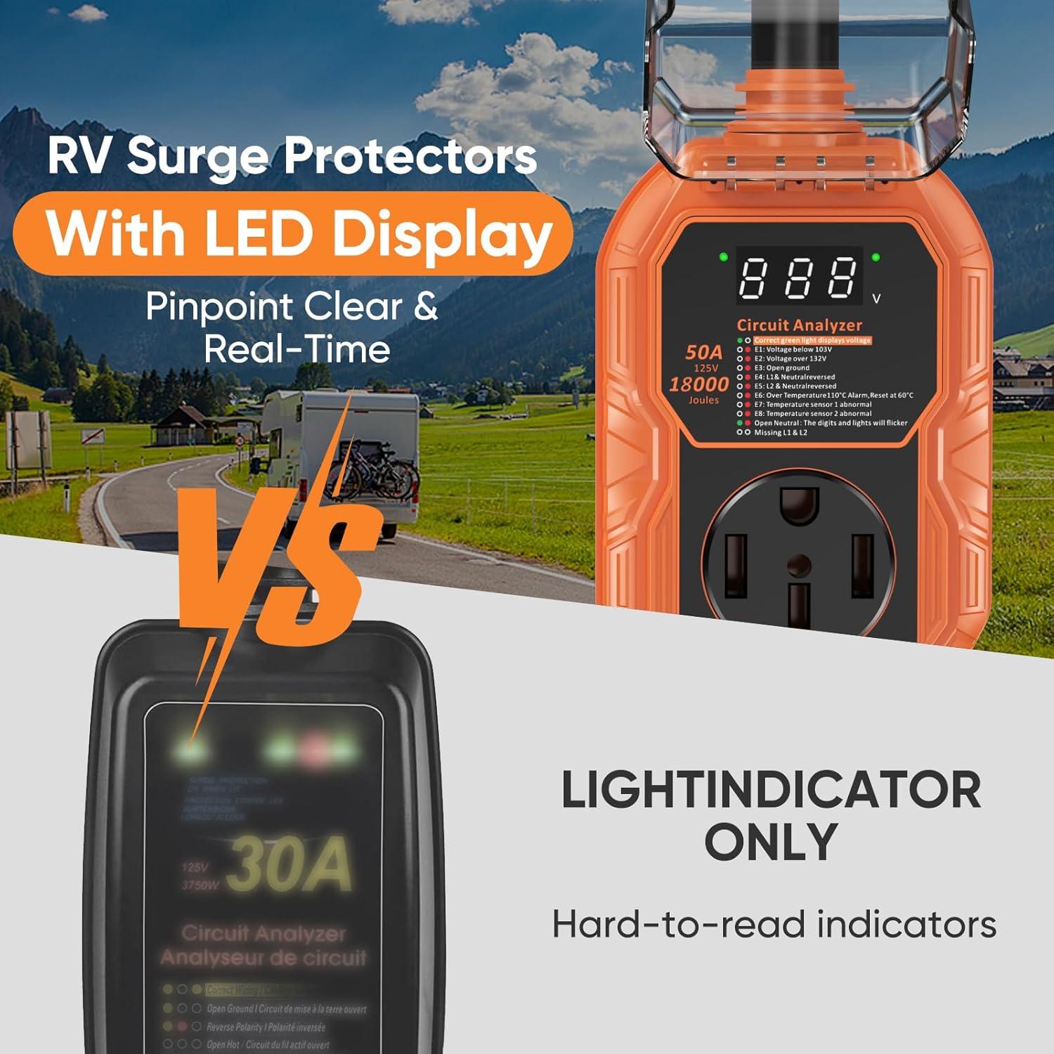 Protector de Sobretensión RV GutterWord 50 Amp 18000J LED