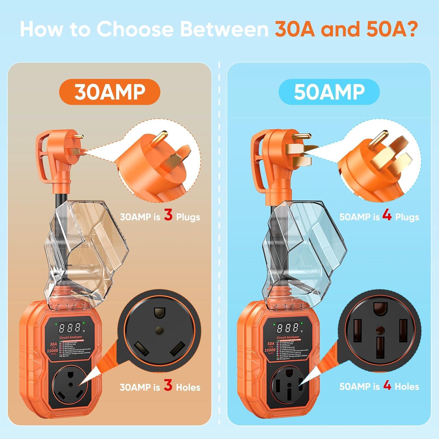 Protector de Sobretensión RV GutterWord 50 Amp 18000J LED
