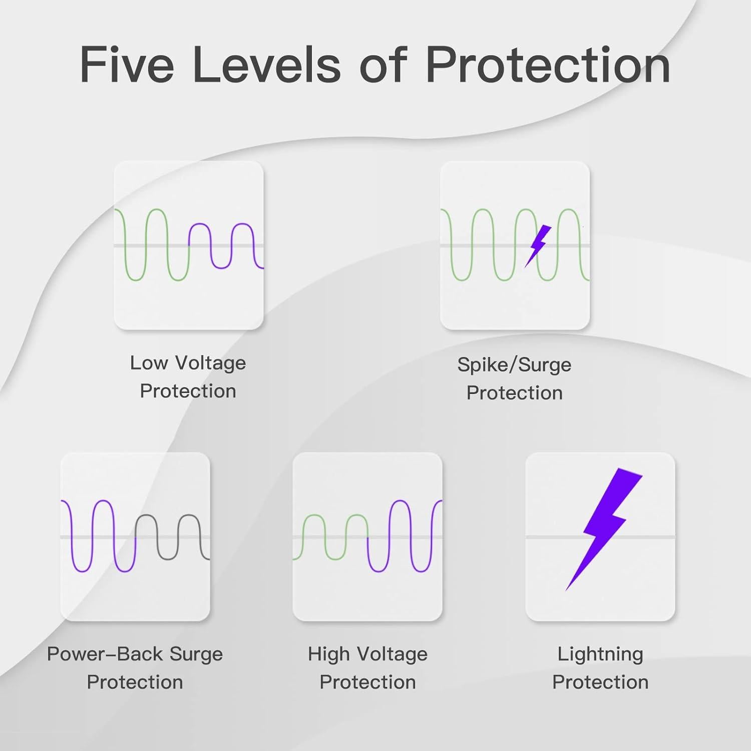 Protector de Sobretensión BSEED 120V 15A para Electrodomésticos