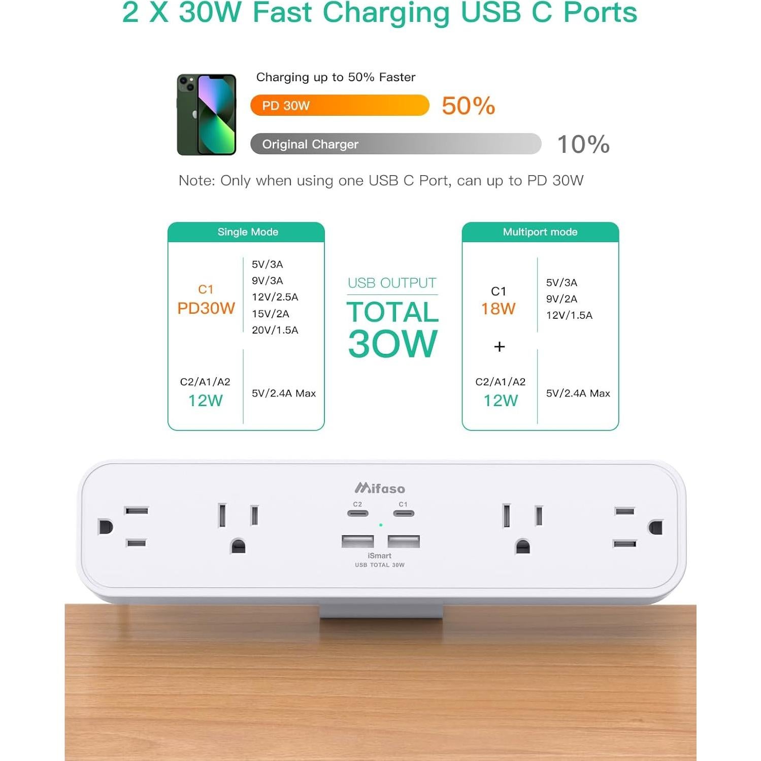 Toma de Corriente con Abrazadera MIFASOPOWER 5FT 4AC 4USB